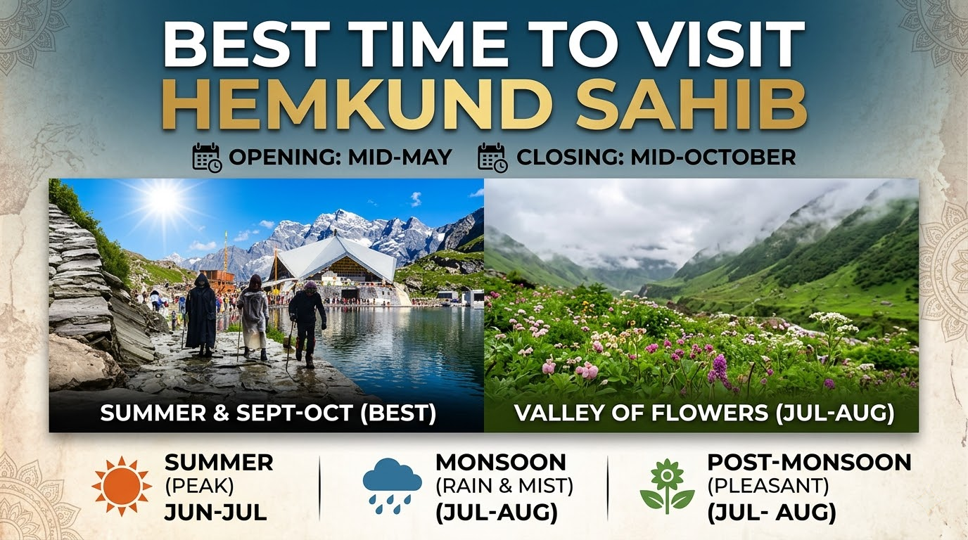 Best Time to Visit Hemkund Sahib